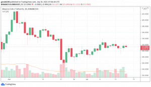 BNB price