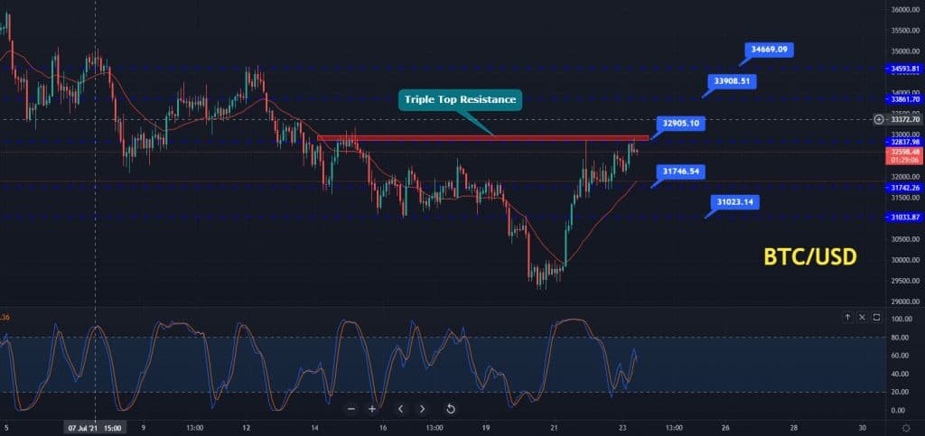 Bitcoin Price Forecast