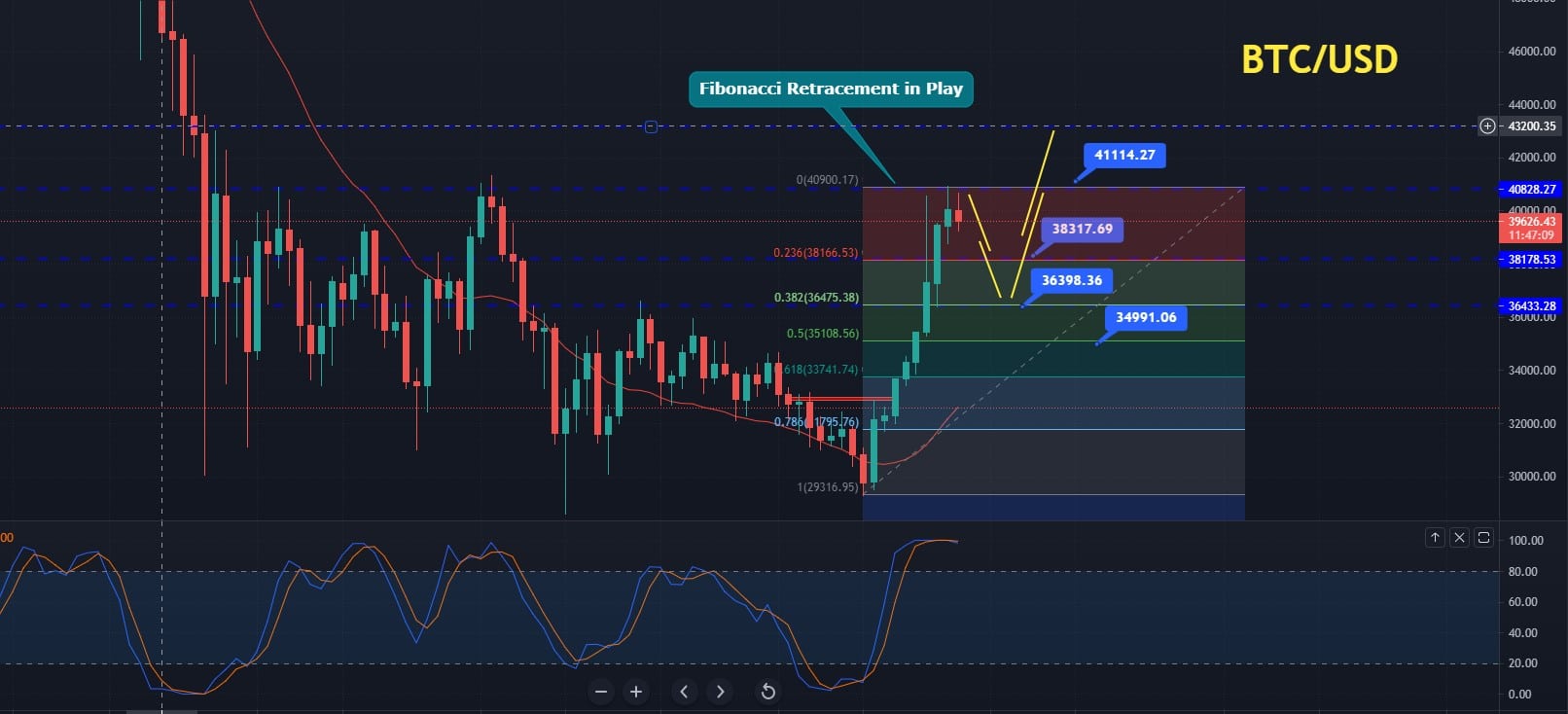 btc 2021 quarto semestre data dellesame