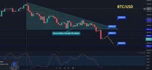 BTC/USD Price Forecast