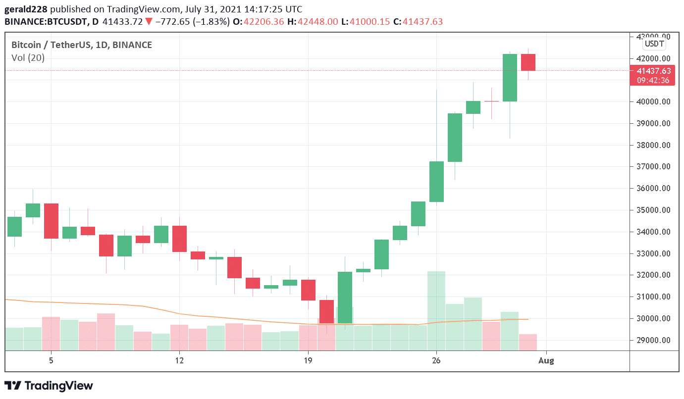 Bitcoin price prediction today gbp
