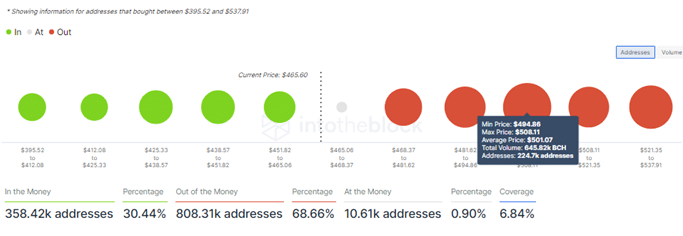 Bitcoin Cash IOMAP Model 