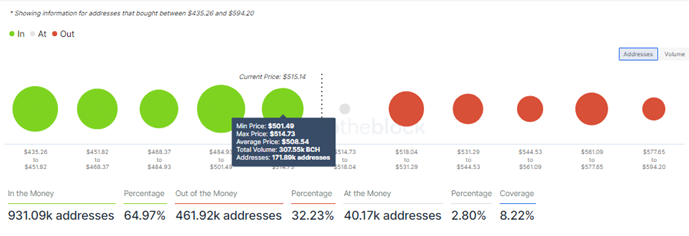 Bitcoin Cash Price IOMAP