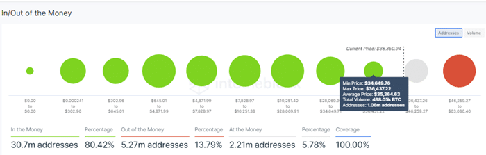 Bitcoin IOMAP Model July 26