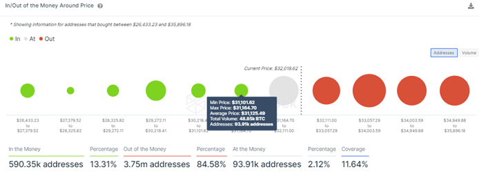 Bitcoin Price IOMAP