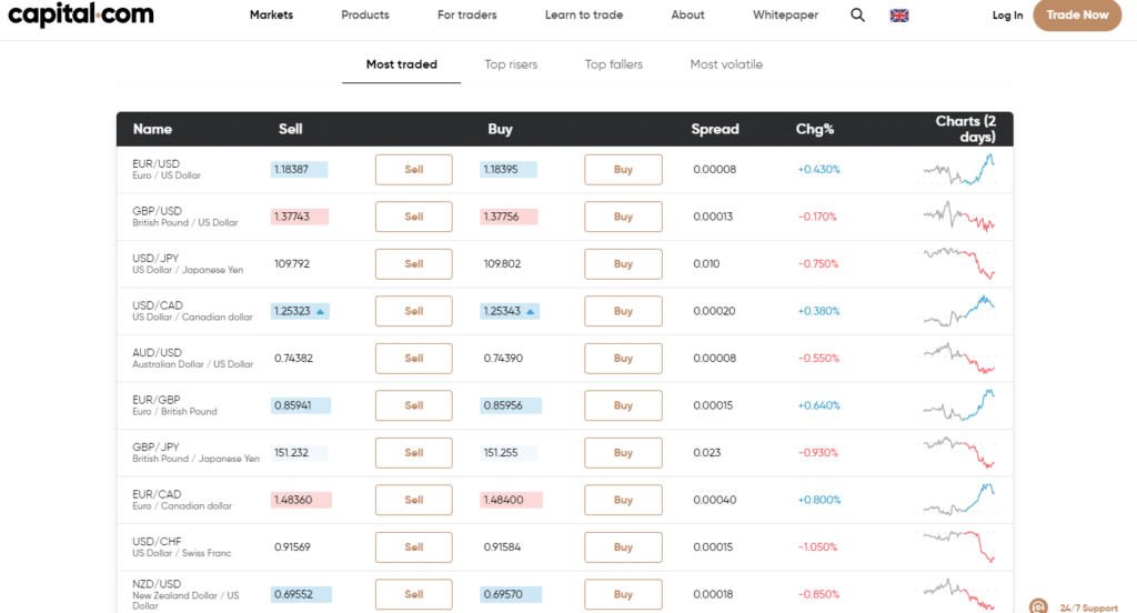 Capital.com forex broker thailand