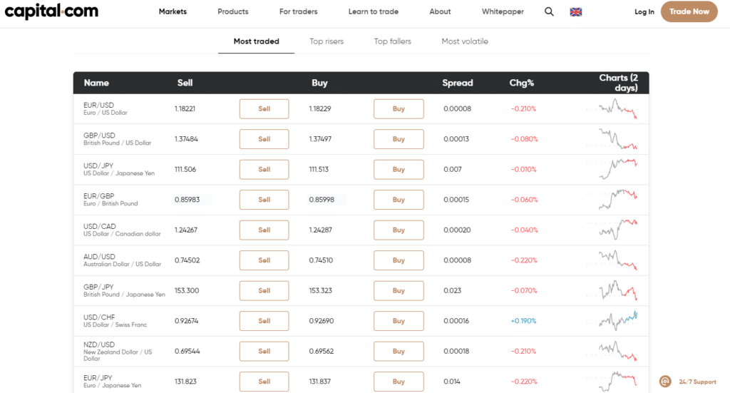 Capital.com forex prices