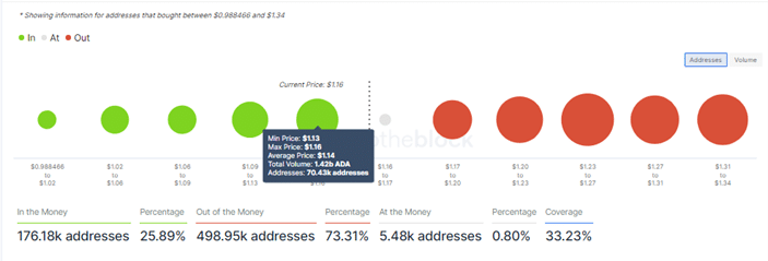 Cardano IOMAP July 19