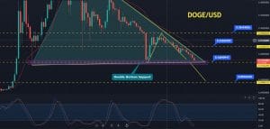 Dogecoin Price Forecast