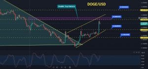 Dogecoin Price Forecast