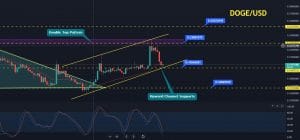 Dogecoin Price Forecast