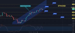 Ethereum Price Forecast