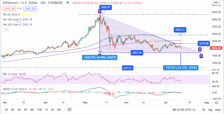 Ethereum price usd january 2021
