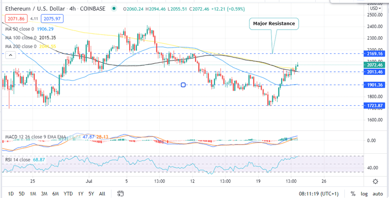 Ethereum 4-H July 23