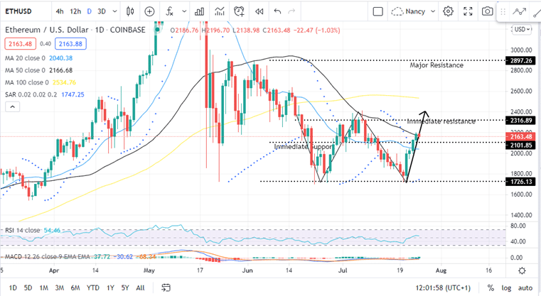 Ethereum Daily July 25