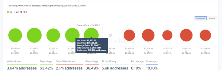 ETH Price IOMAP Model