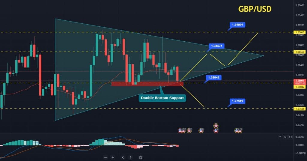 GBP/USD Forecast