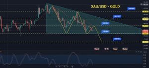 Gold Price Forecast