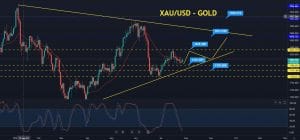 Gold Price Forecast