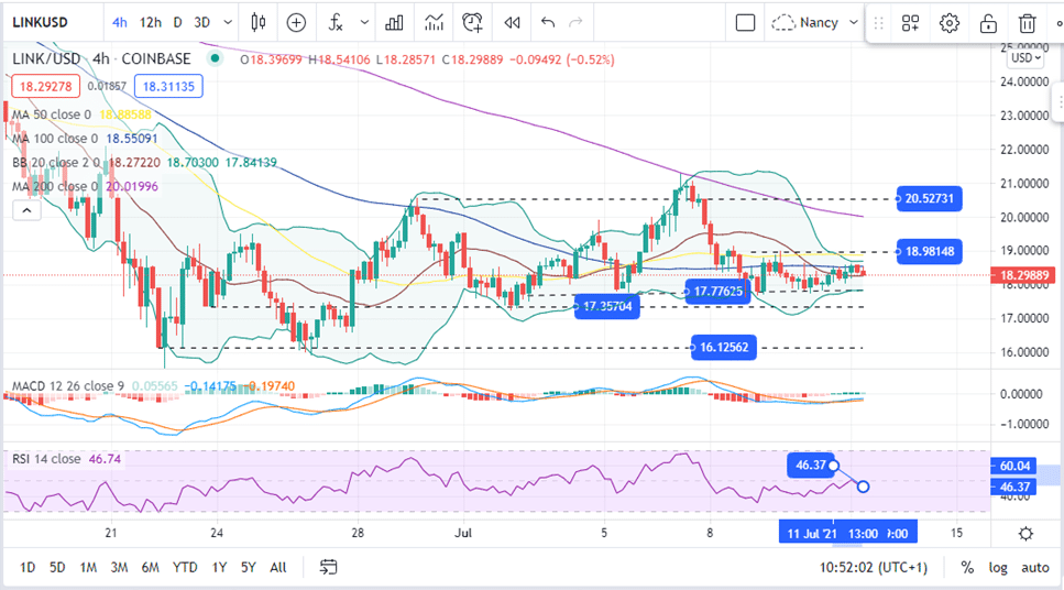 Chainlink Price Chart