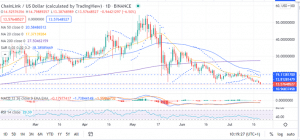 LINK Daily Chart