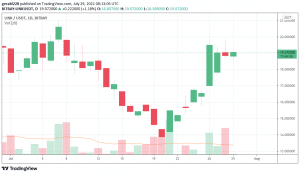 Chainlink price