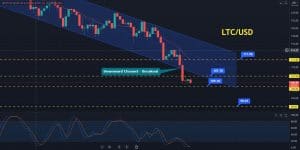 Litecoin Price Forecast