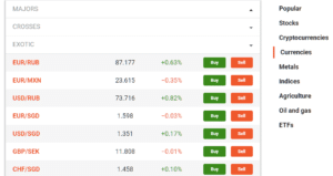 Libertex Forex prices