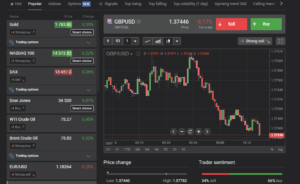 Libertex trading platform