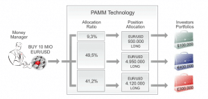 PAMM technology infographic