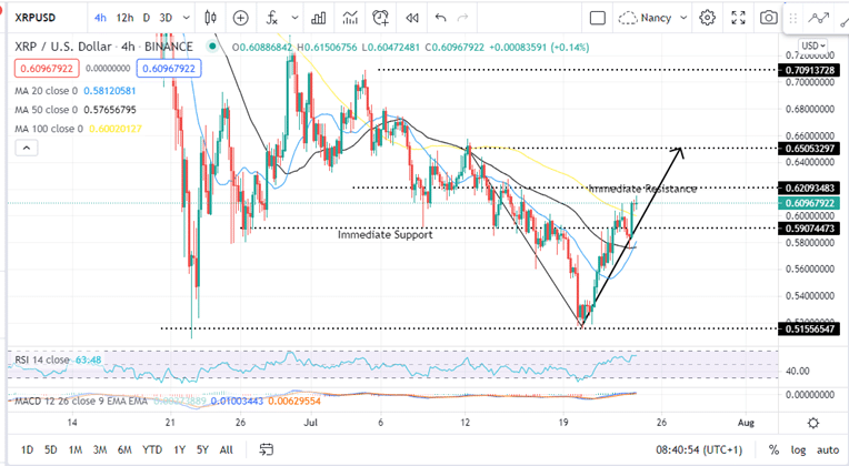 Ripple Price XRP-USD