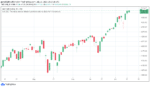 S&P Index