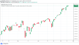 S&P Index