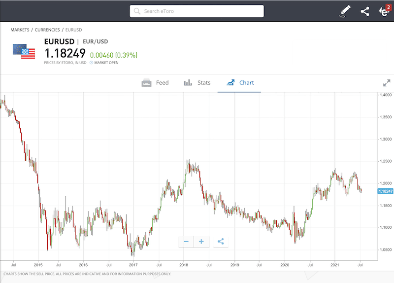 legjobb forex scalping kereskedési rendszer)