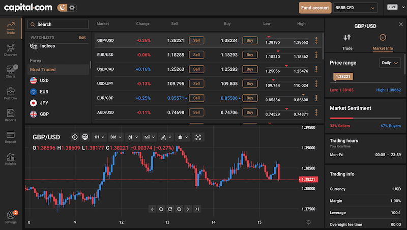 legjobb forex scalping kereskedési rendszer)