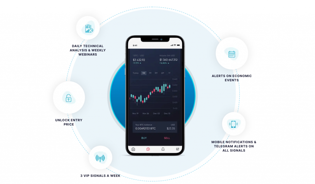 AI Trading - Top Software Revealed for Stocks, Forex & Crypto