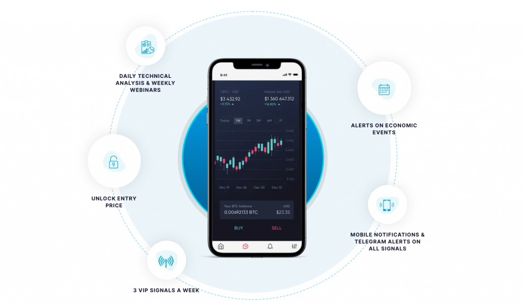 learn2trade signals