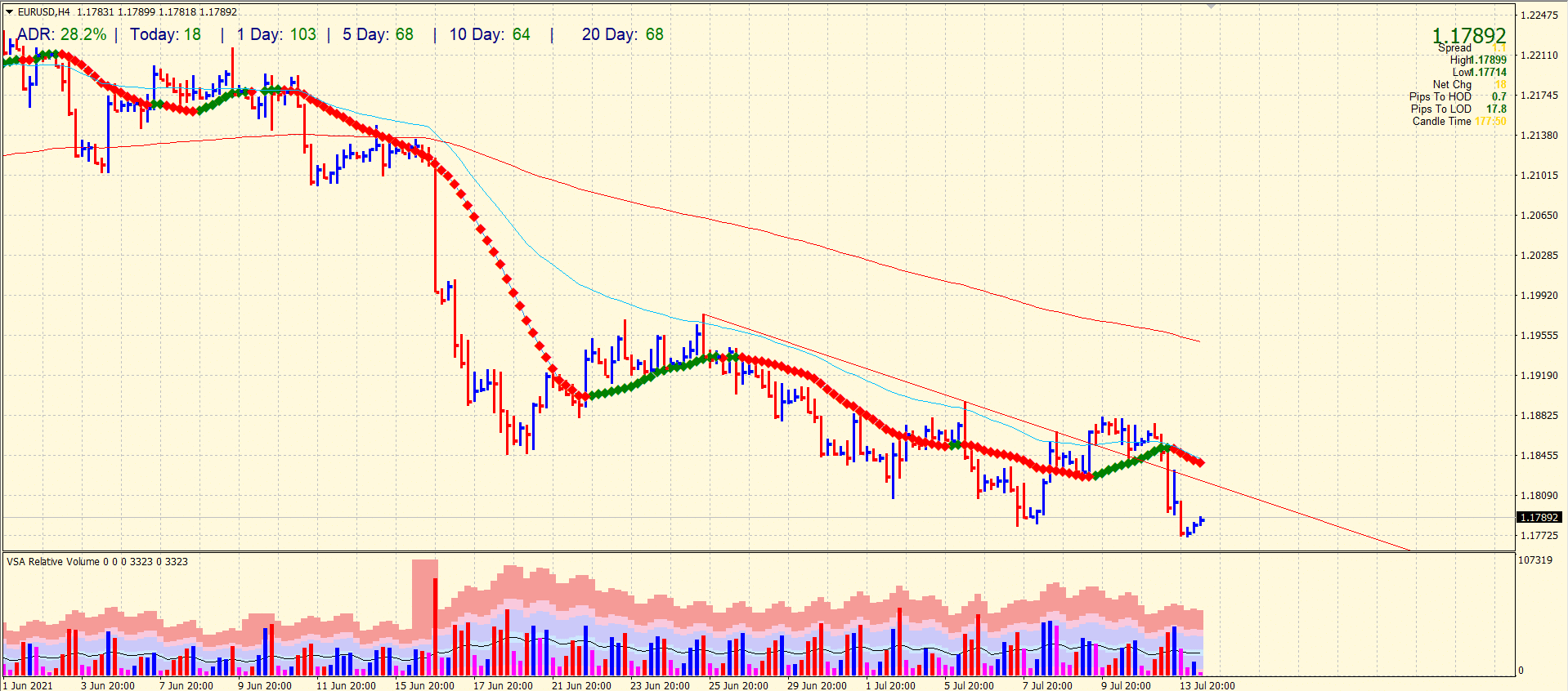 EUR/USD forecast on 4-hour chart