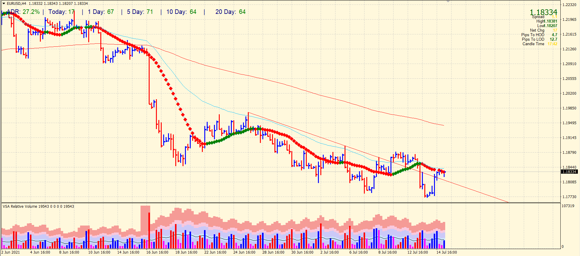 EUR/USD forecast on 4-hour chart
