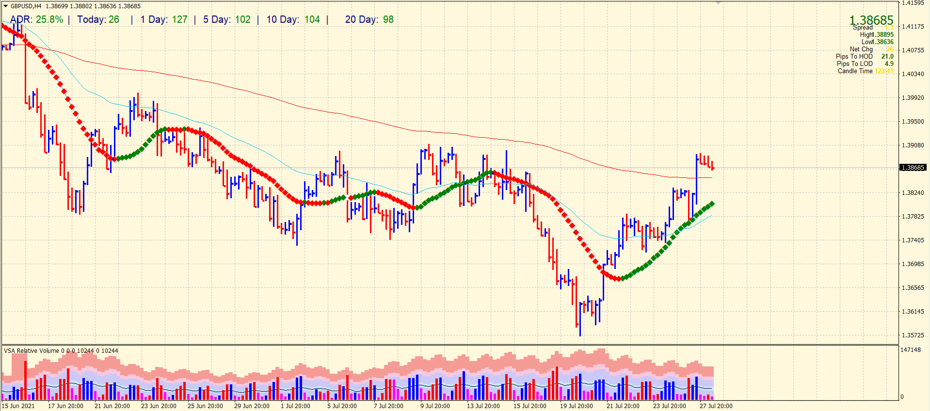 GBP/USD forecast 4-hour chart