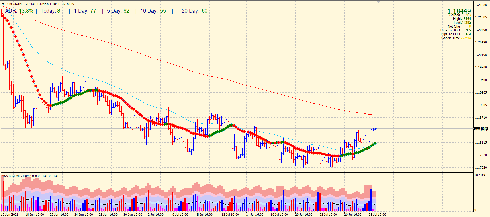 EUR/USD 4-hour chart analysis