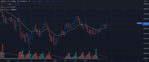 4-hour chart of BTC/USD