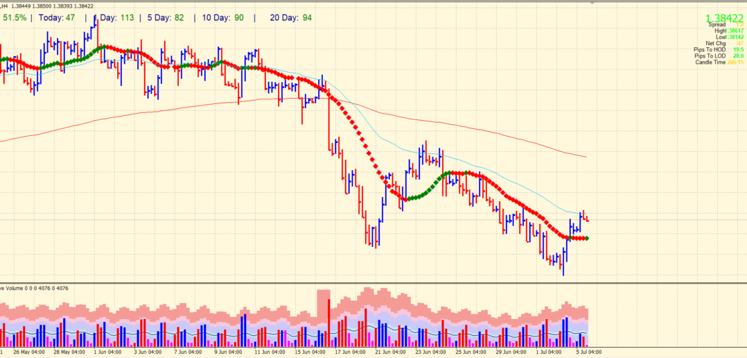 4-hour chart of GBP/USD