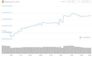 Coingecko: BABYDOGE chart