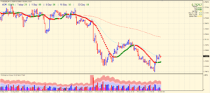 4-hour chart of AUD/USD