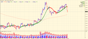 4-hour chart of USD/CAD