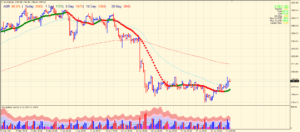 4-hour chart of XAU/USD