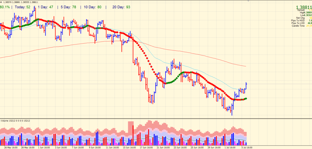 4-hour chart of GBP/USD