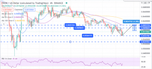 TRON Price Four-Hour Chart