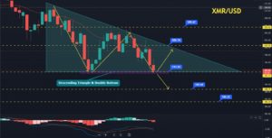 Monero Price Forecast